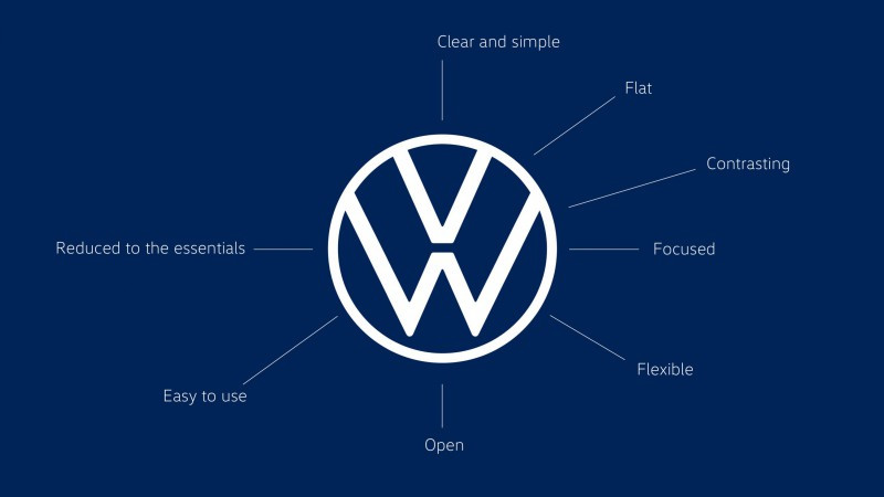 Logo volkswagen