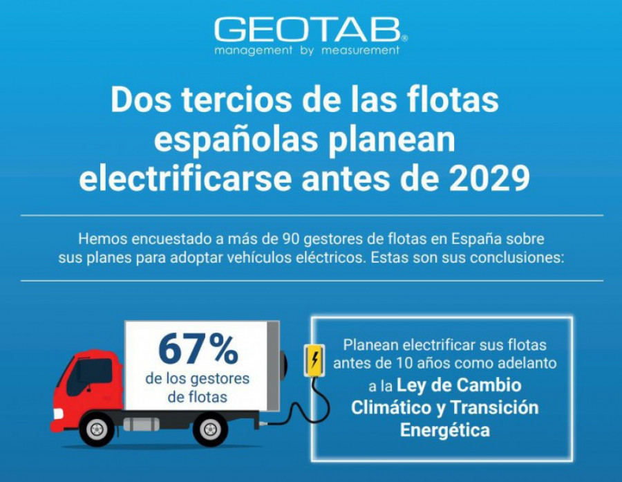 Geotab 39651