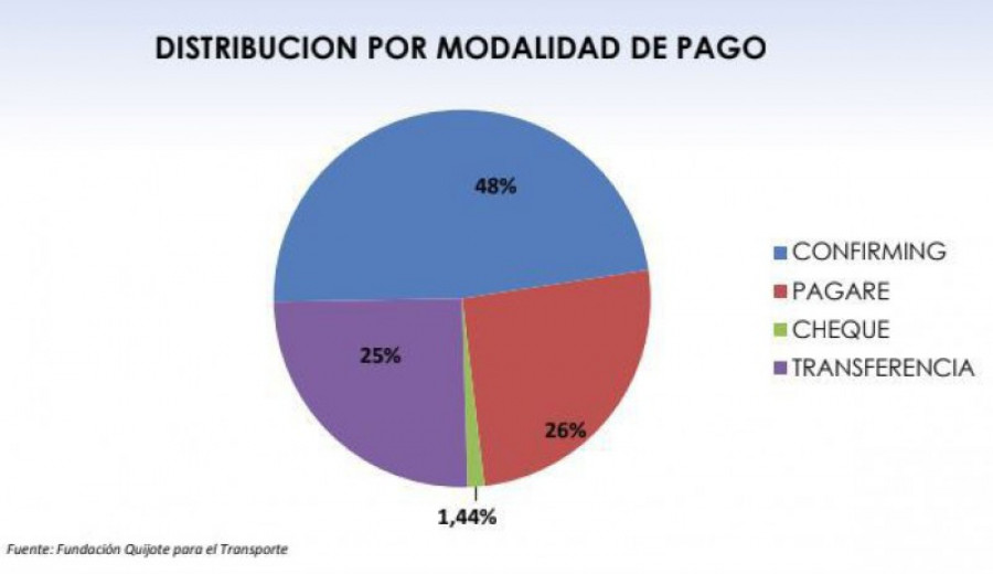 Morosidad 38908