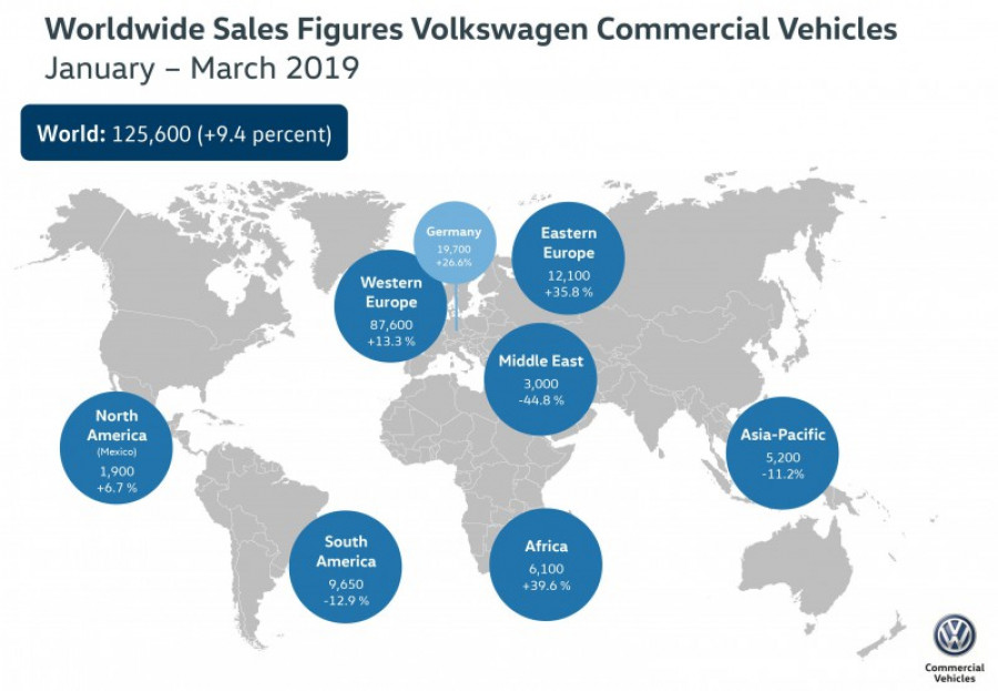 Volkswagen ventas 38894