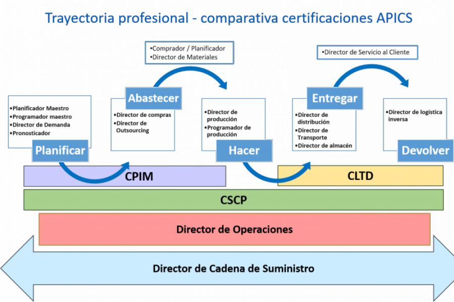 Certificados apics 31968