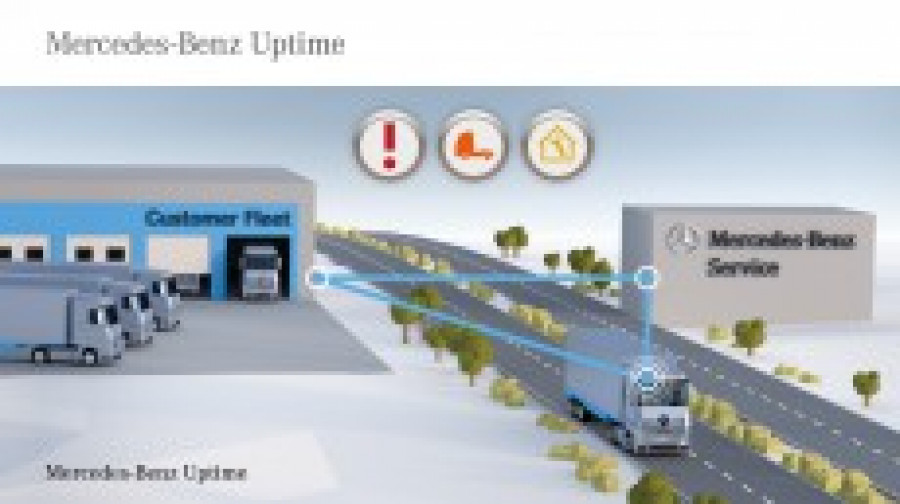 Mercedes benz uptime 29479