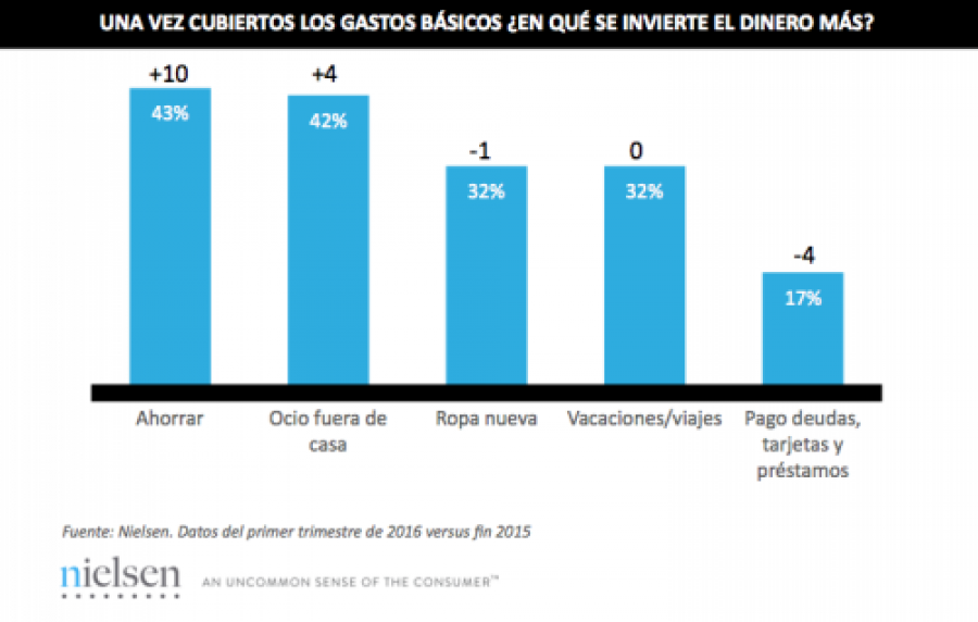 Nielsen 2016 ahorro consumidores espanoles 22393
