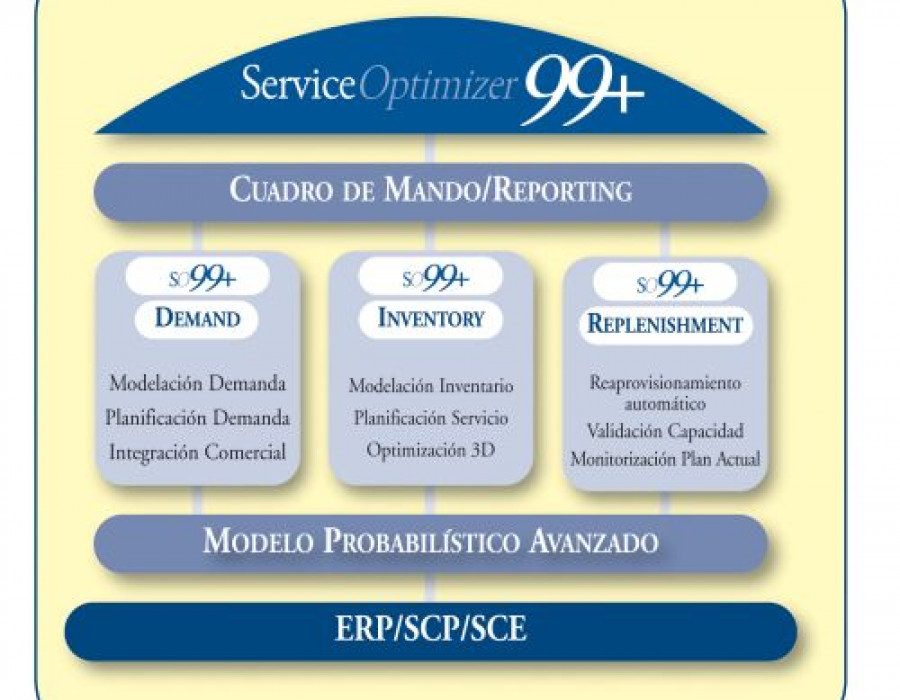 Toolsgroup2 6403