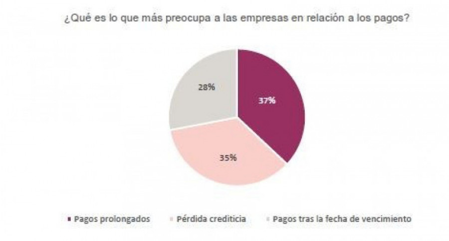 Impagos 43511