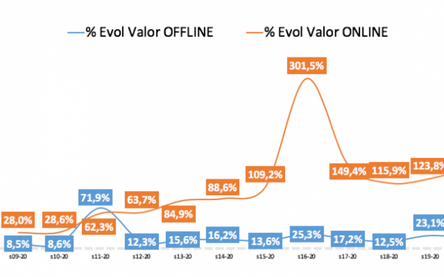 Grafico compra online 13 640x400