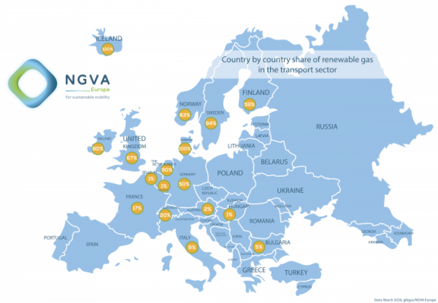 NGVA Europe Country by country share of renewable gas
