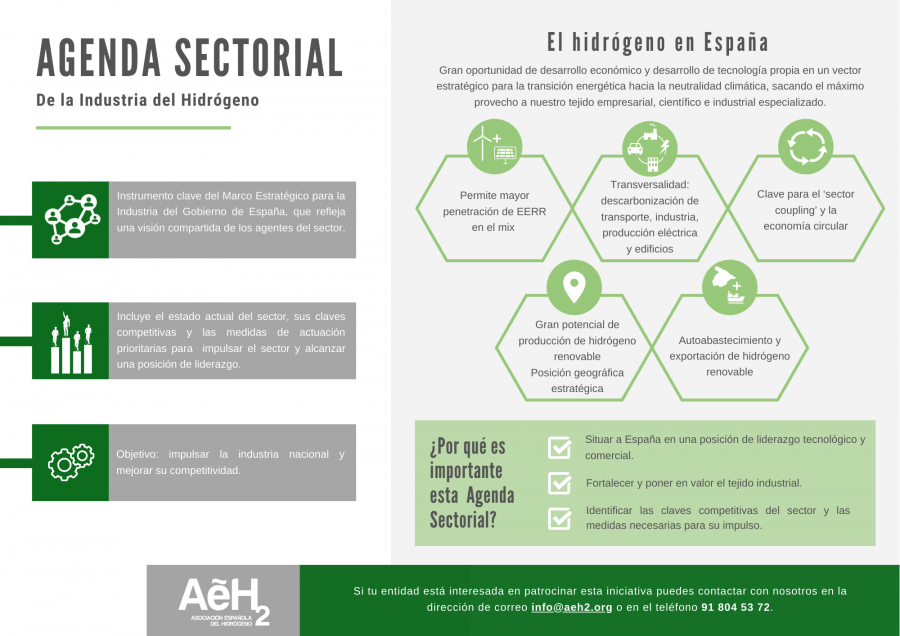 Agendasectorial