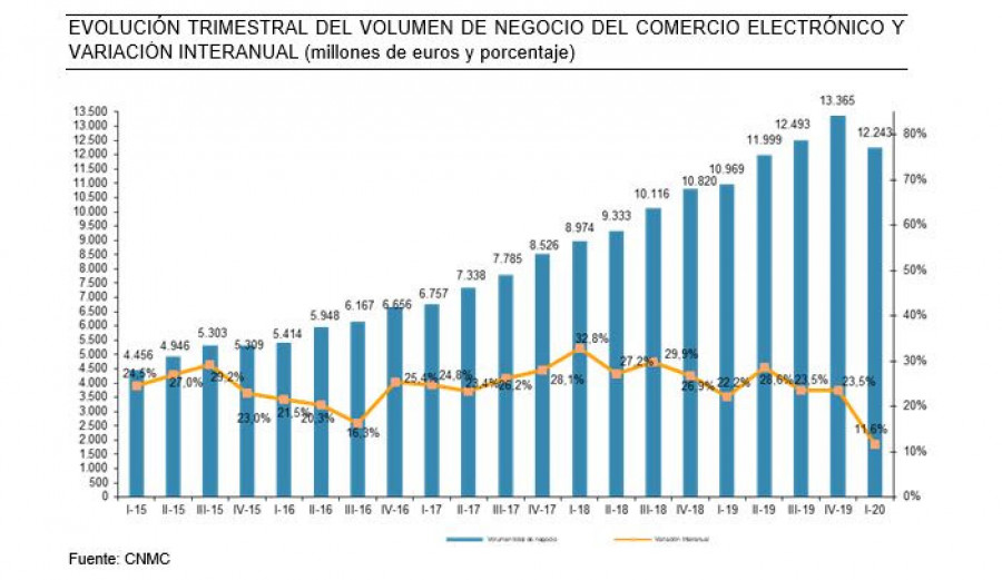 CNMC
