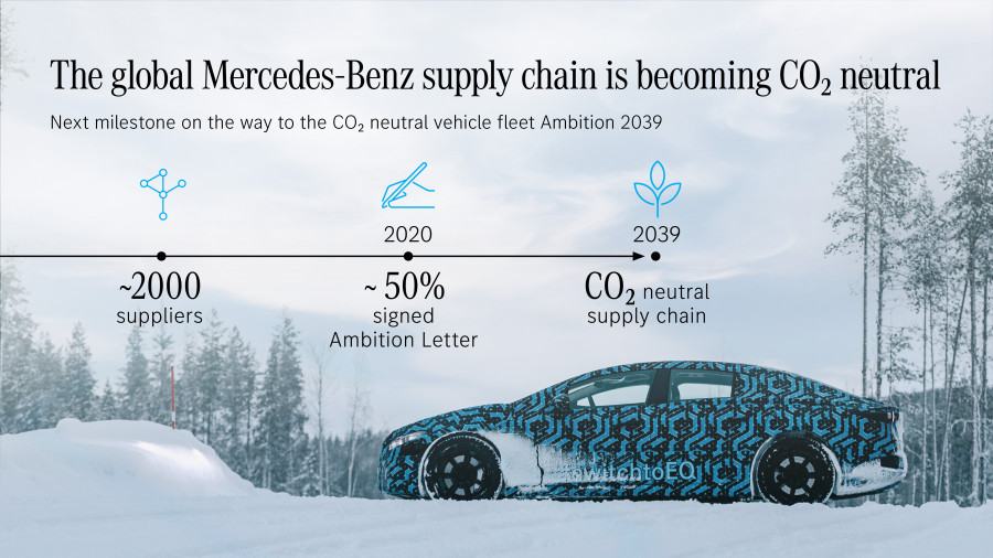 Mercedes Benz