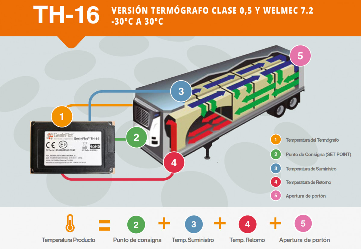 GesInFlot TH 16 Version TERMOGRAFO