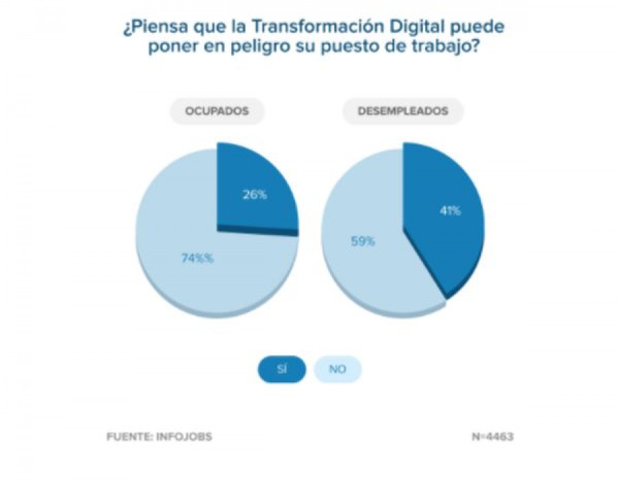 Infojobs