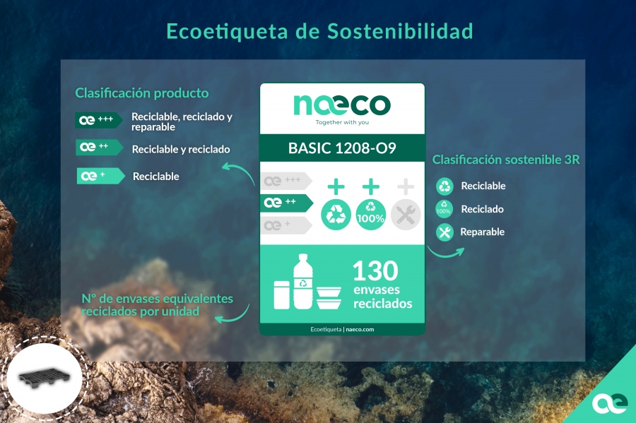 Ecoetiqueta Naeco