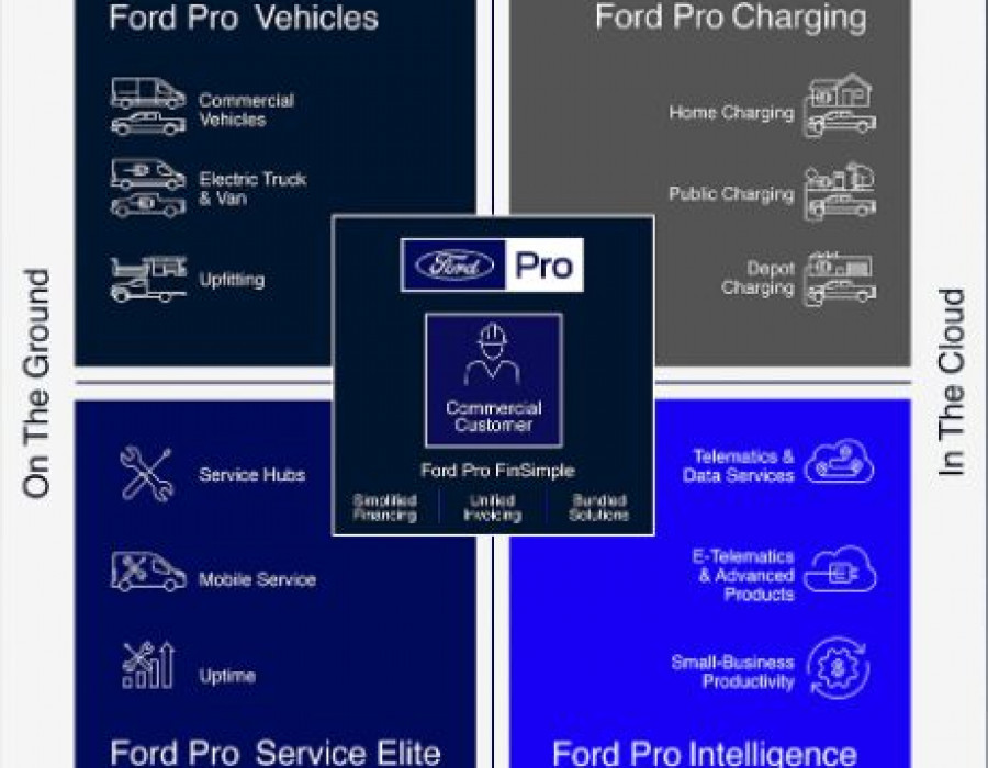 Ford pro
