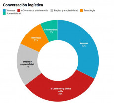 Gráfico Evercom