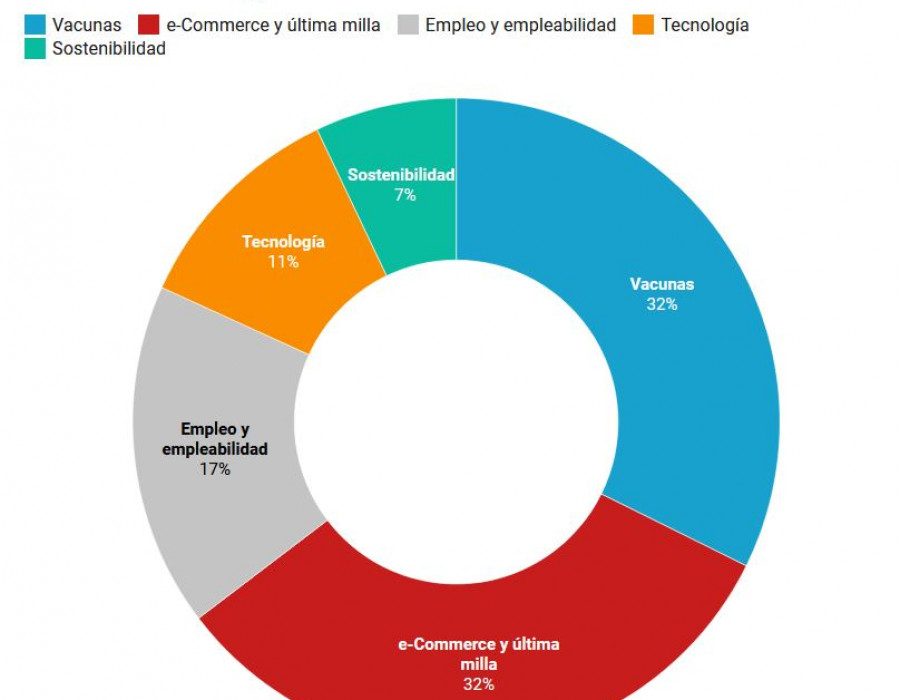 Gráfico Evercom