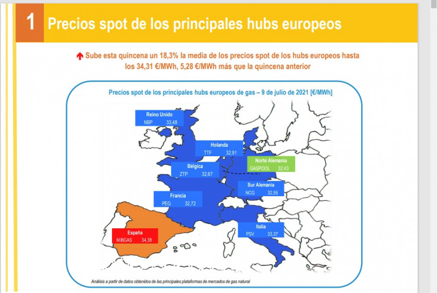 Precios del gas en Europa 1