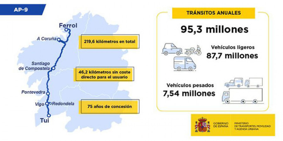 260721 r sanchez ap9 mapa