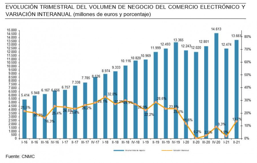 Gráfico