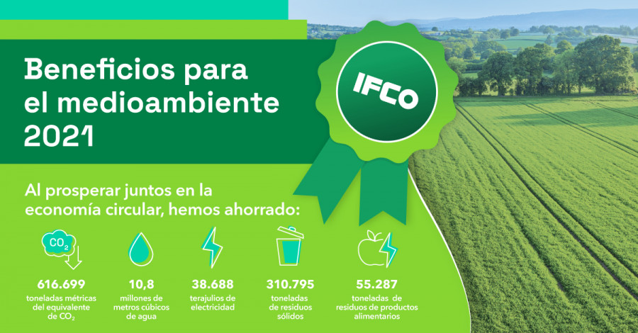 IFCO Banner LCA 1200x627px ES