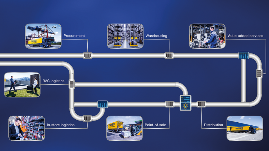 DIY Pipeline Redesign