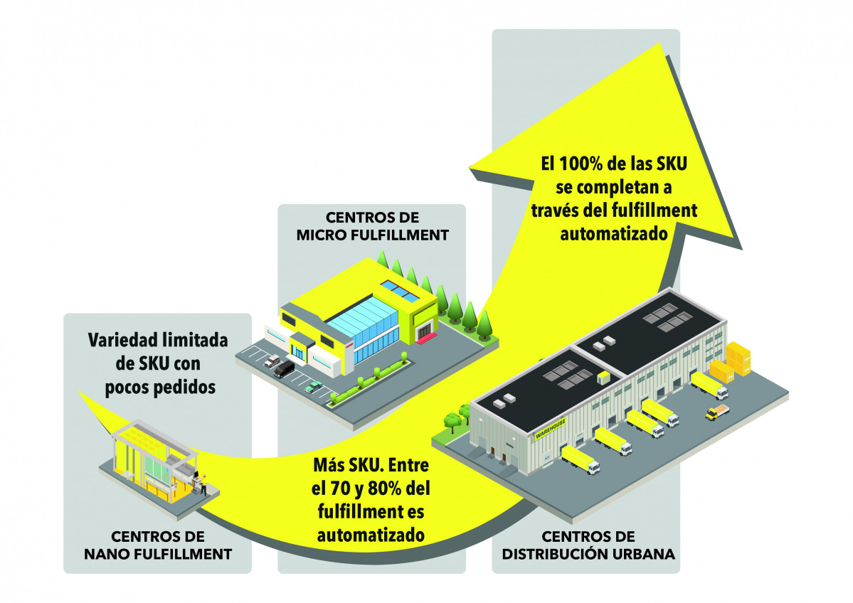 Esquema tipo de centros alta Mesa de trabajo 1