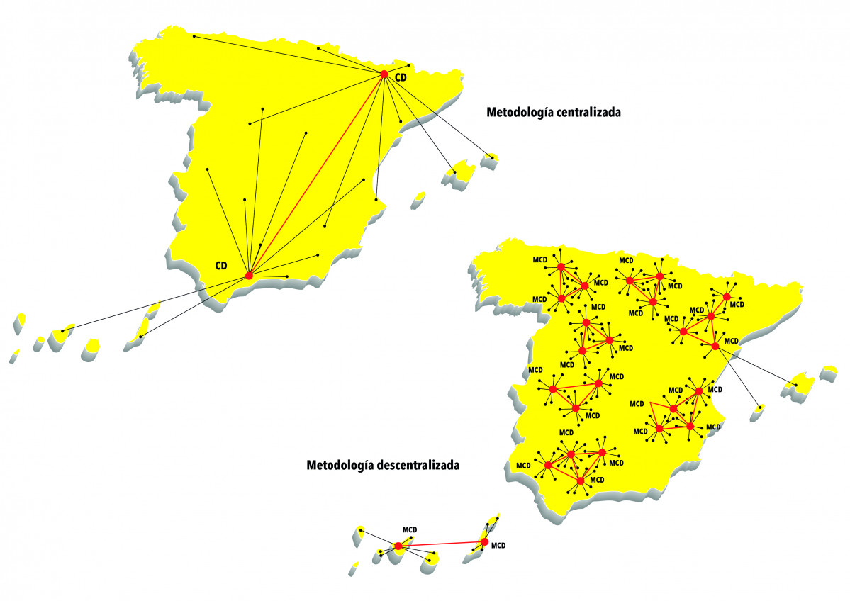 Esquema mapa metodologias de distribucion Mesa de trabajo 1