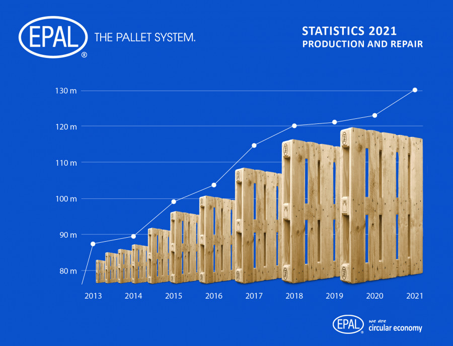 220503 EPAL statistics production repair 2021 Print