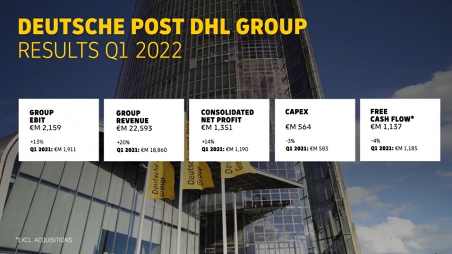 DHL GROUP