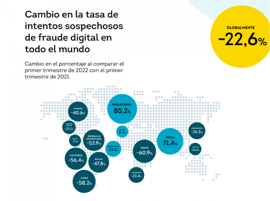 FRAUDE