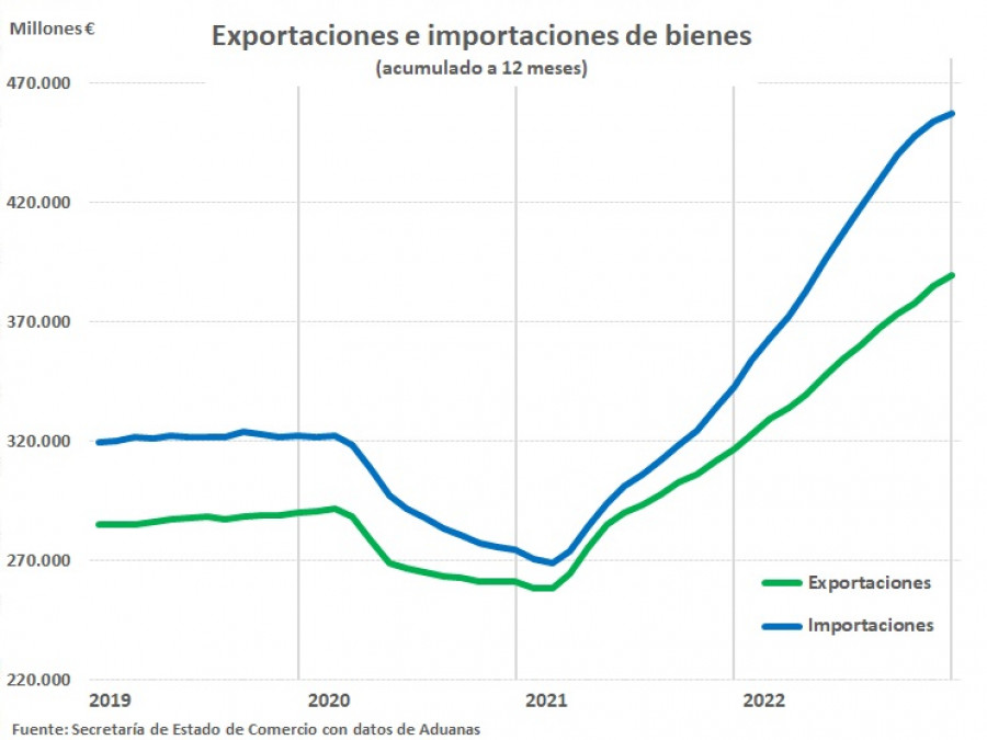202212 graf comex