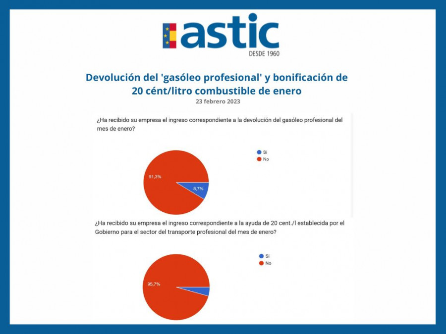 Encuesta afiliados ASTIC 23 02 2023
