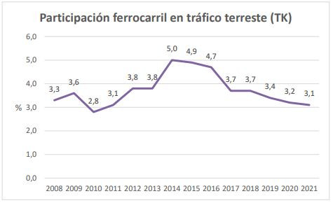 Grafico1ingenieros