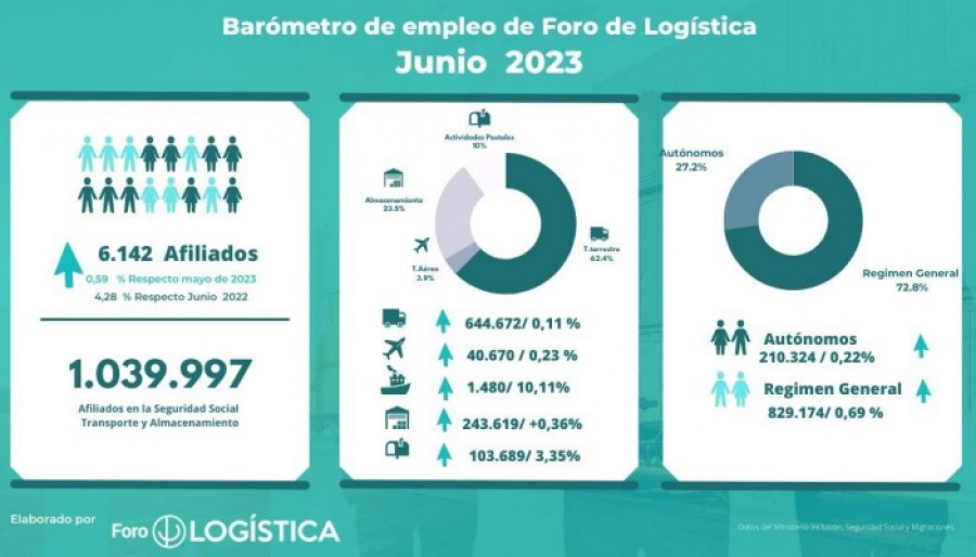 Barometroempleoforologistica