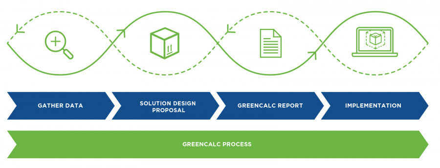Nefabs GreenCalc PR image