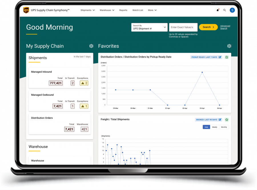 Ups Dashboard 2