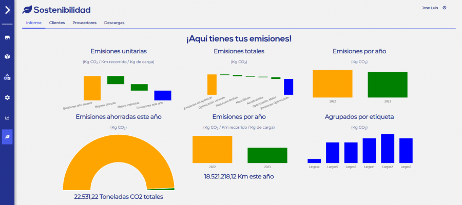 Ok cargo medidor CO2